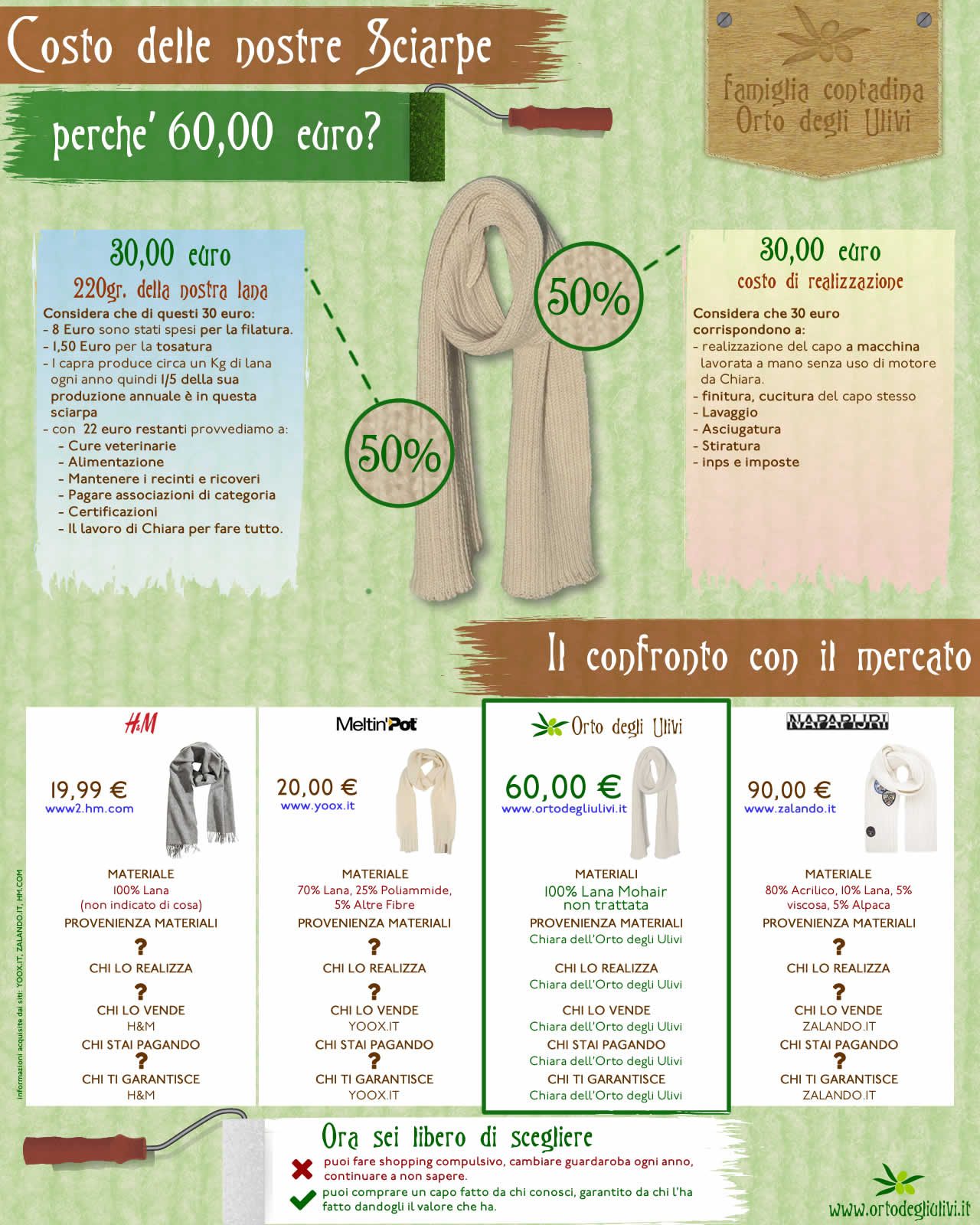 Liberi di scegliere cosa indossare